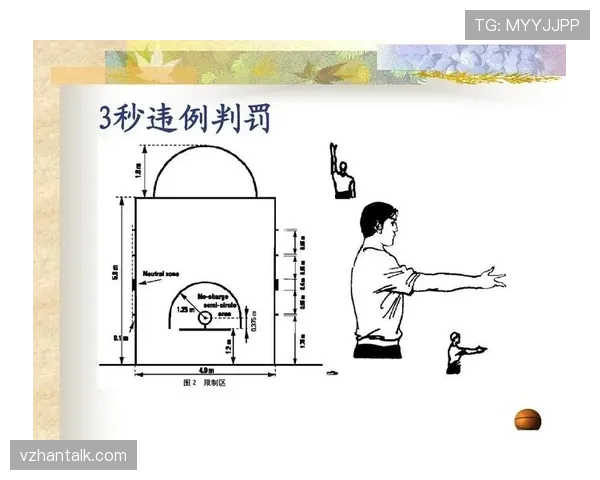 深入解析篮球背身单打规则的具体定义与常见判罚标准 深入解析篮球背身单打规则的具体定义与常见判罚标准